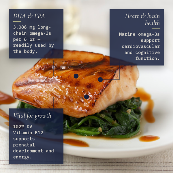 Infographic showing key nutrition of Wild Alaskan black cod: 3,086 mg omega-3s per 6 oz; supports heart and brain; 102% DV vitamin B12